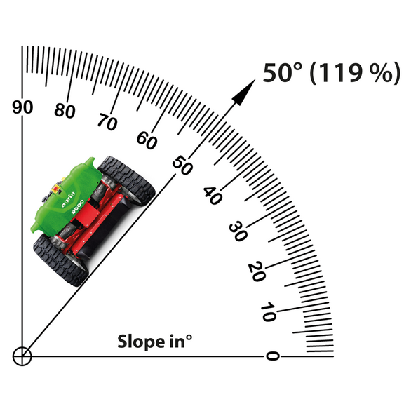 Adapté aux pentes jusqu'à 45° (100 %)