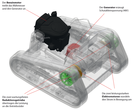 agria 9500 Antriebskonzept mit Generator und Radmotoren
