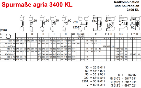 Spurmaße agria 3400 KL