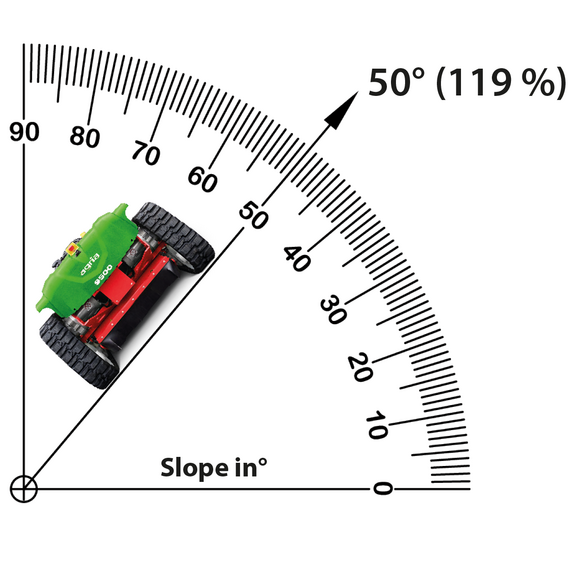 Suitable for slopes up to 50° (119%)