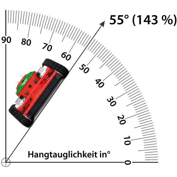 Hangtauglichkeit bis 55° (143 %)