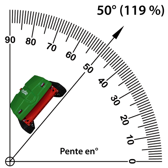 Adapté aux pentes jusqu'à 50° (119 %)