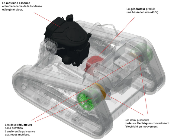 Concept d'entraînement agria 9500 avec générateur et moteurs de roue