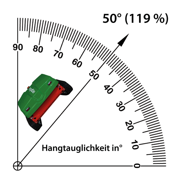 Hangtauglichkeit bis 50° (119 %)