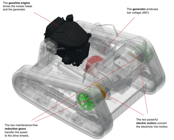 agria 9500 drive concept with generator and wheel motors