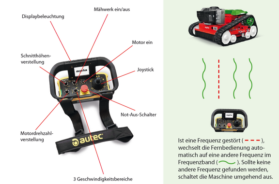 agria 9500 Fernbedienung; Funktionen: Displaybeleuchtung, Mähwerk ein/aus, Motor ein, Joystick, Not-Aus-Schalter, 3 Geschwindigkeitsbereiche, Motordrehzahlverstellung, Schnitthöhenverstellung