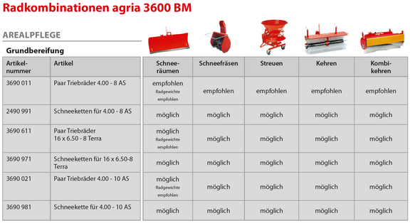 Radkombinationen agria 3600 BM Arealpflege