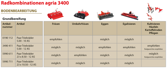 Radkombinationen agria 3400 Bodenbearbeitung