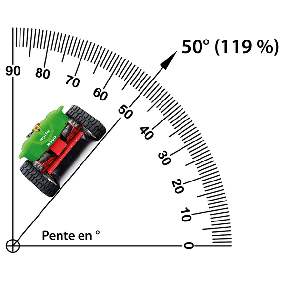 Adapté aux pentes jusqu'à 50° (119 %)