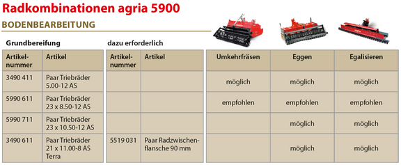 Radkombinationen, agria 5900, Bodenbearbeitung