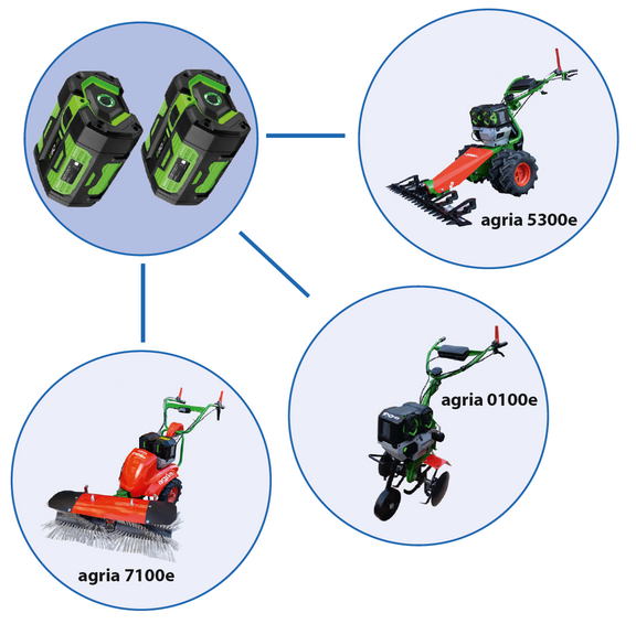 Ein Akku – viele agria-Maschinen: agria 0100e, 5300e und 7100e