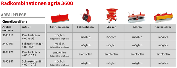 Radkombinationen agria 3600 Arealpflege