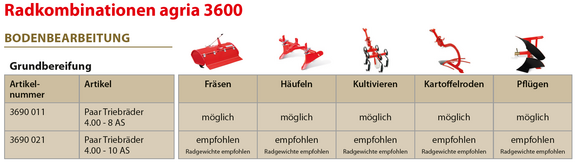 Radkombinationen agria 3600 Bodenbearbeitung