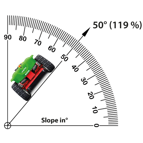 slope suitability up to 45° (100 %)