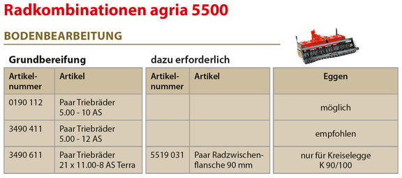 Radkombinationen agria 5500 Bodenbearbeitung