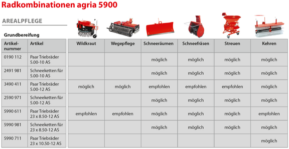 Radkombinationen agria 5900 Arealpflege