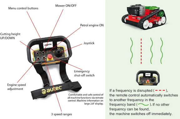 agria 9500 remote control; functions: display lighting, mower on/off, engine on, joystick, emergency stop switch, 3 speed ranges, engine speed adjustment, cutting height adjustment