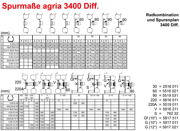 Spurmaße agria 3400 Differenzial