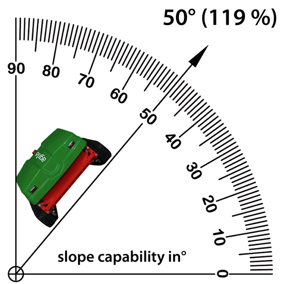 Suitable for slopes up to 50° (119%)