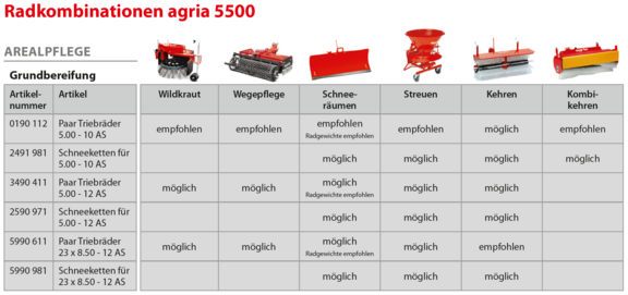 Radkombinationen agria 5500 Arealpflege