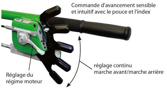 Levier "Crête de coq"