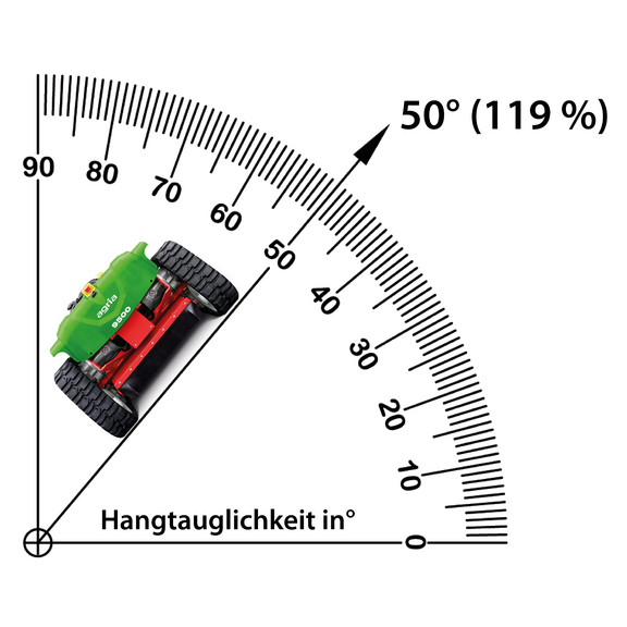Hangtauglichkeit bis 45° (100 %)
