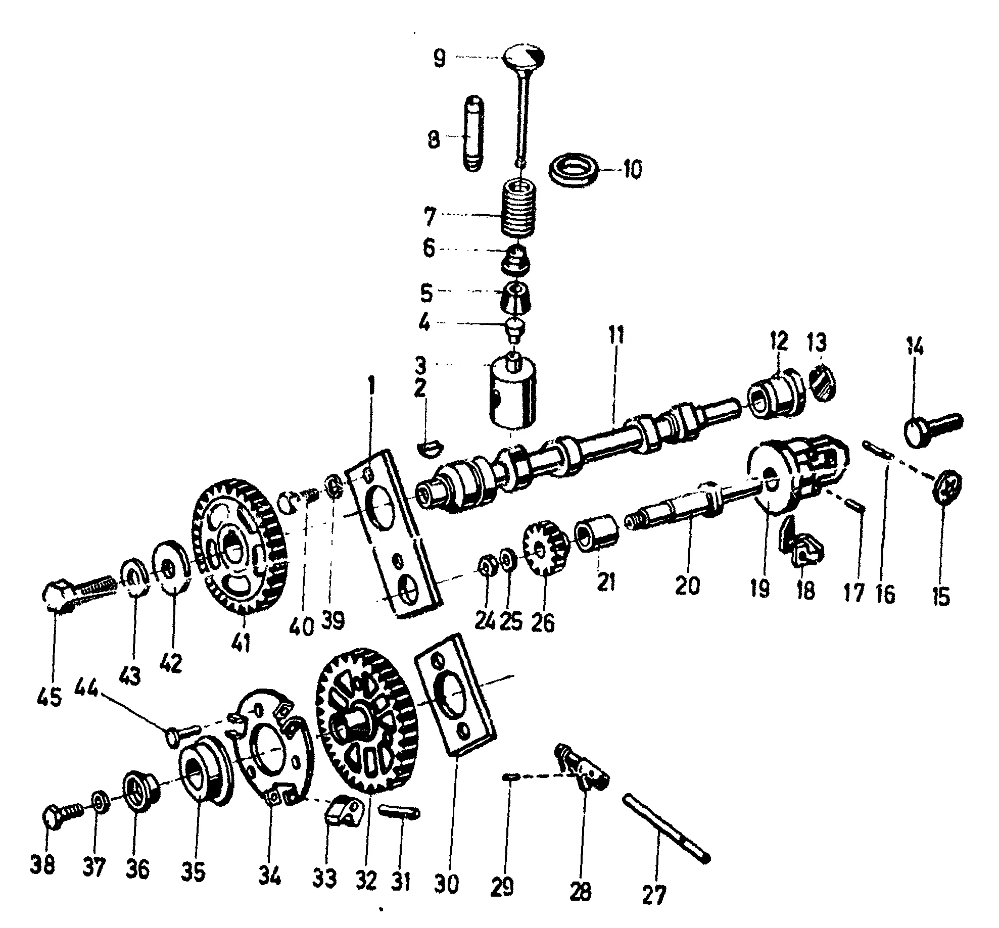 Éléments de commande