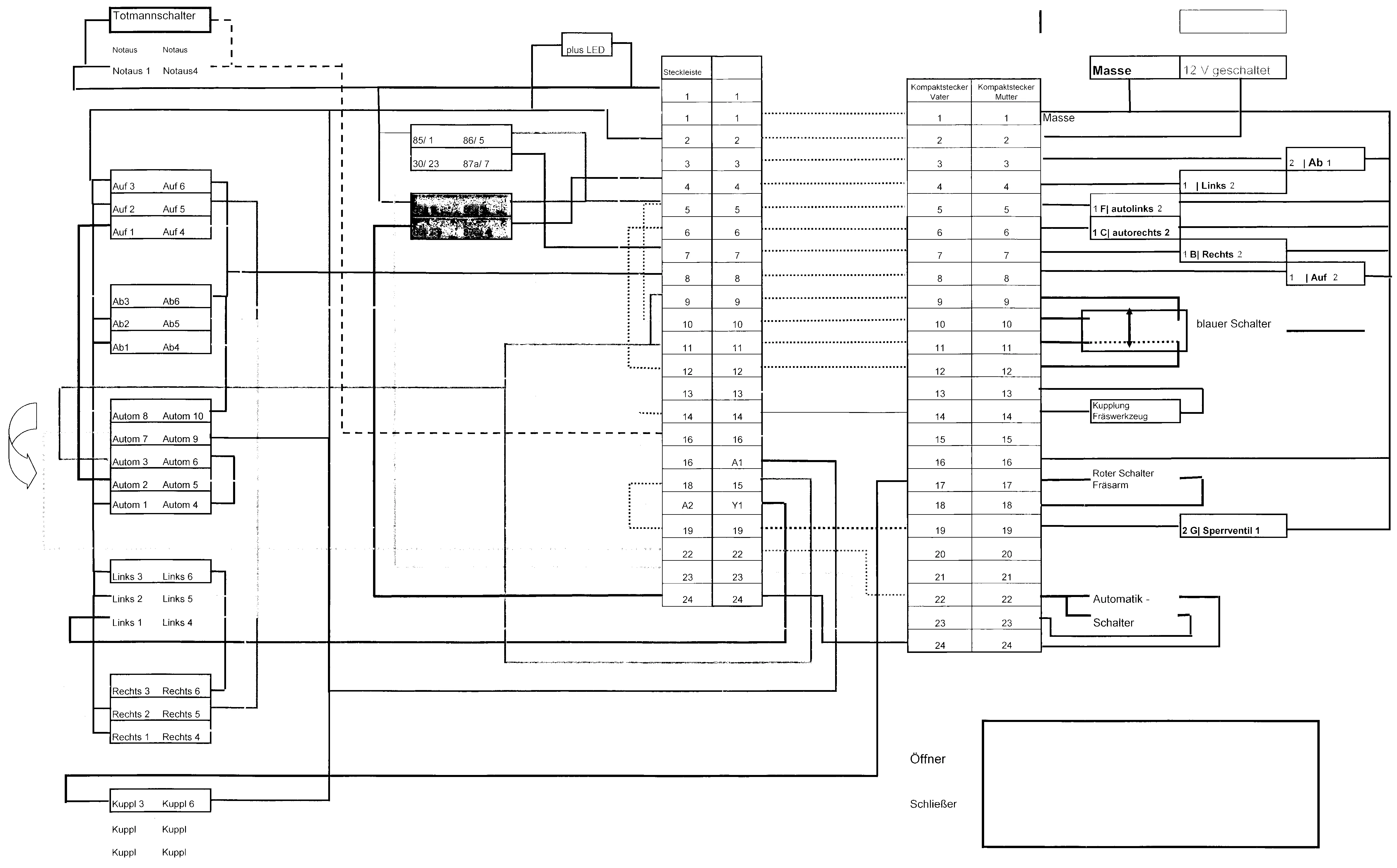 Baumstubbenfräse, Elektroplan