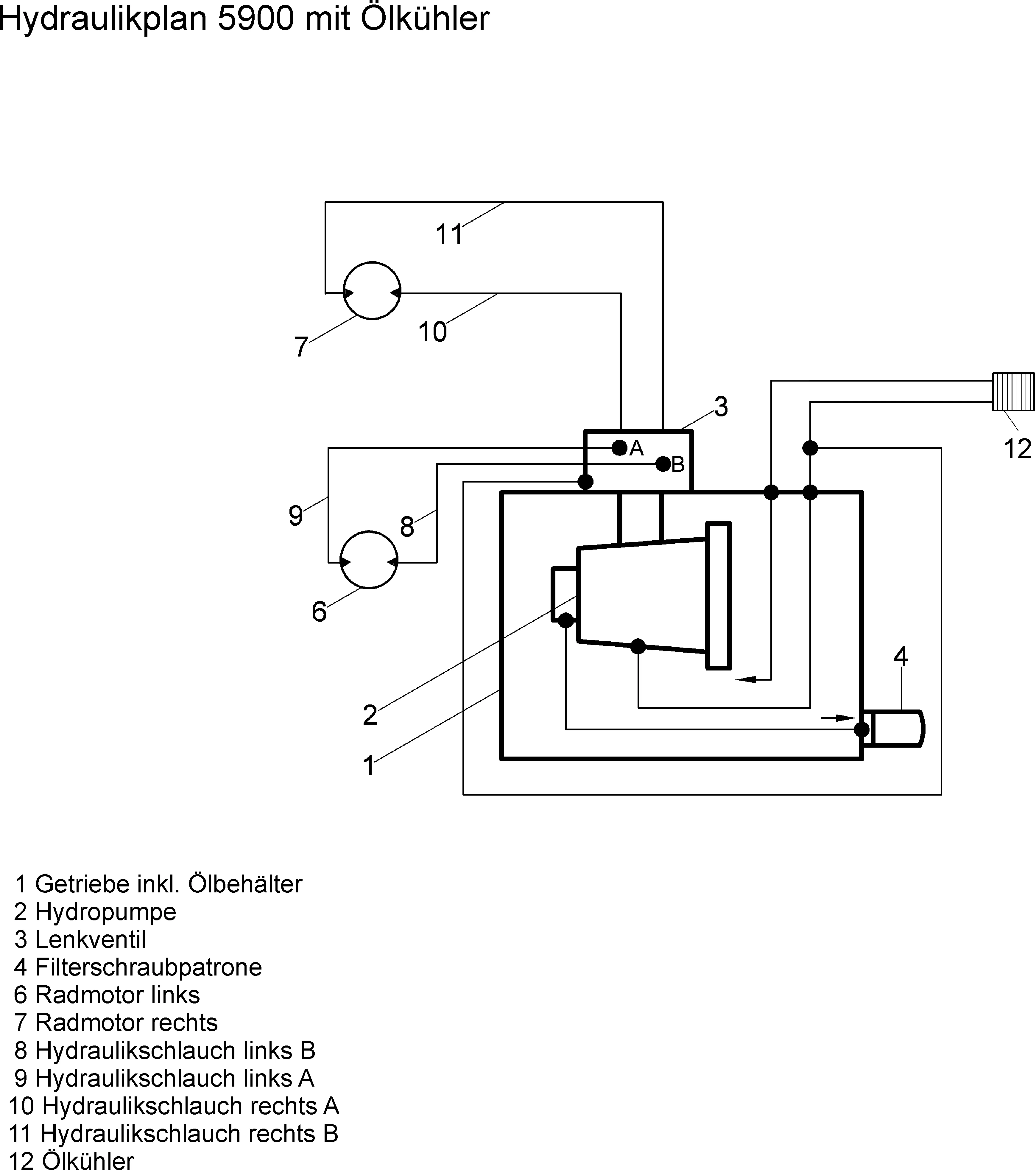 Plan hydraulique avec refroidisseur d'huile