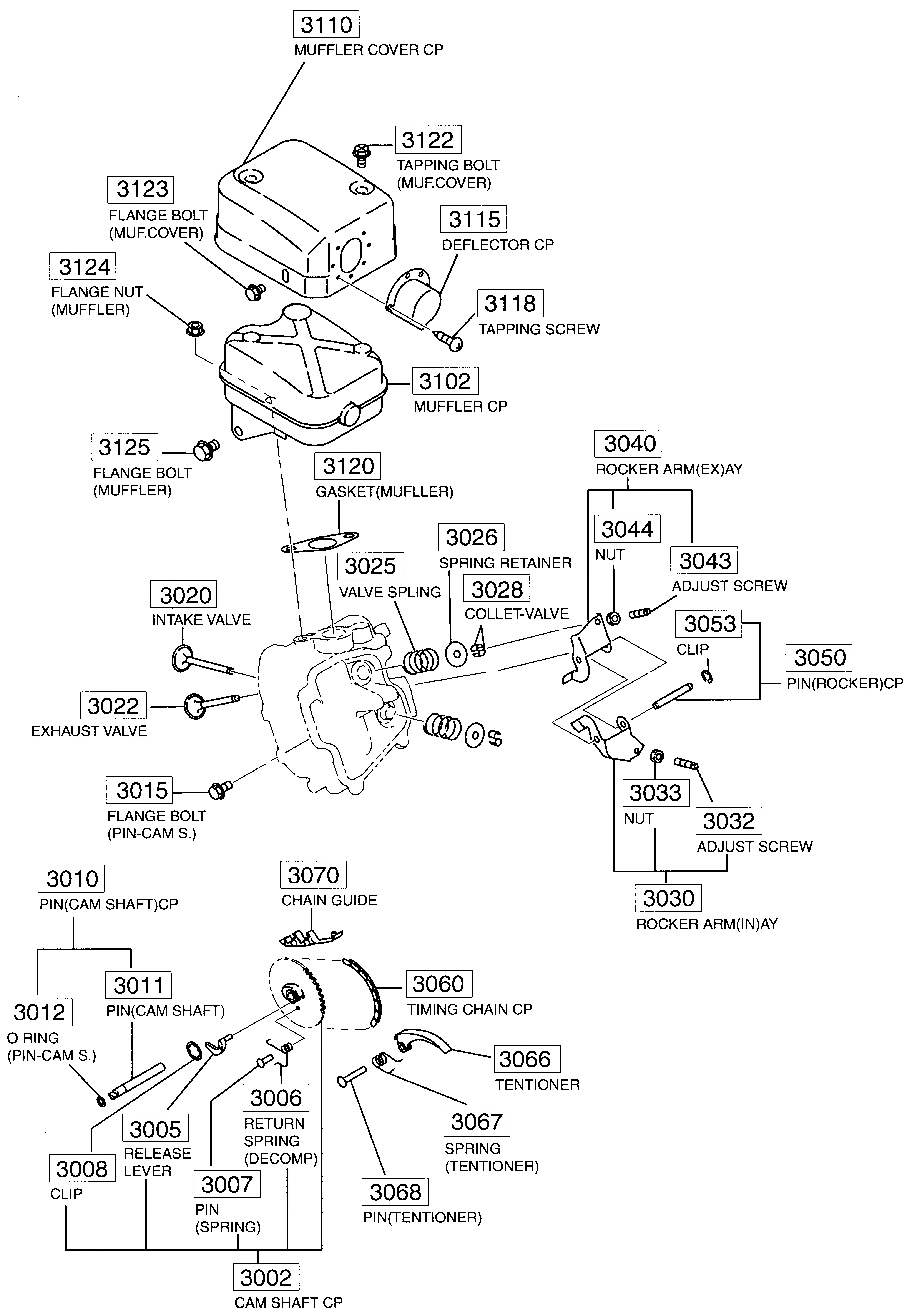 Nockenwelle, Ventile, Auspuff