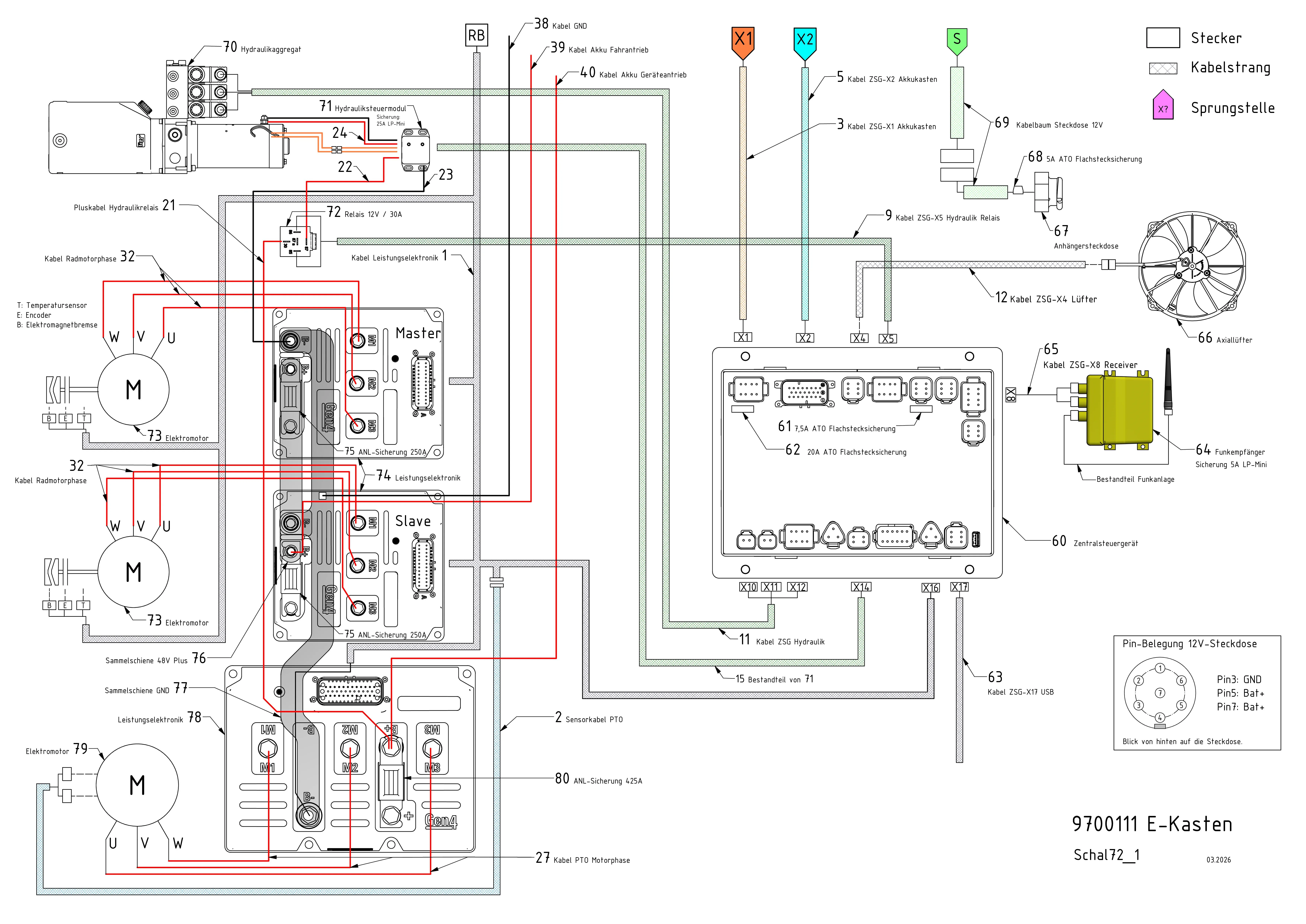 Elektroplan E-Kasten